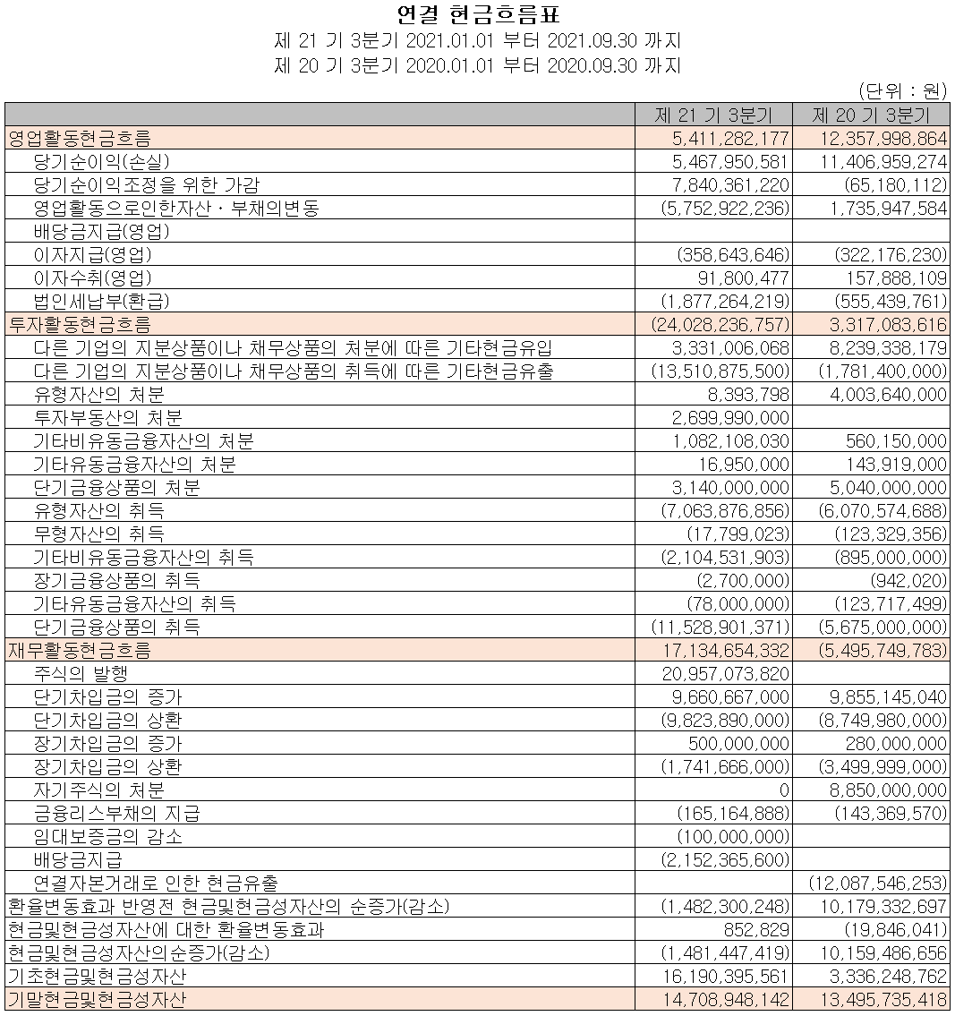 디엔에프 - 현금흐름표
