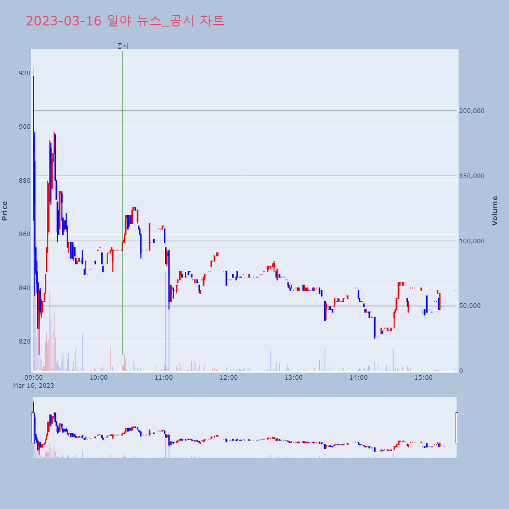 일야_뉴스공시차트