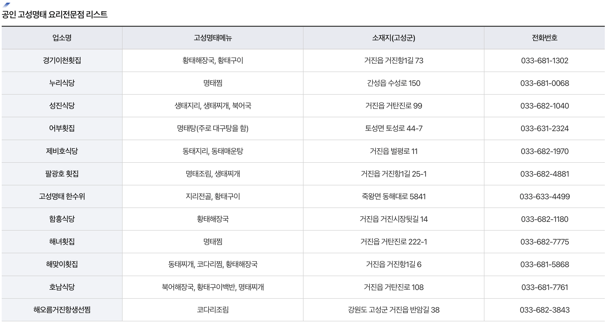 고성명태 요리전문점