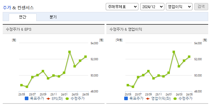 조광피혁_컨센서스