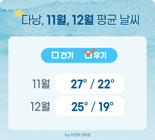 11월 12월 날씨