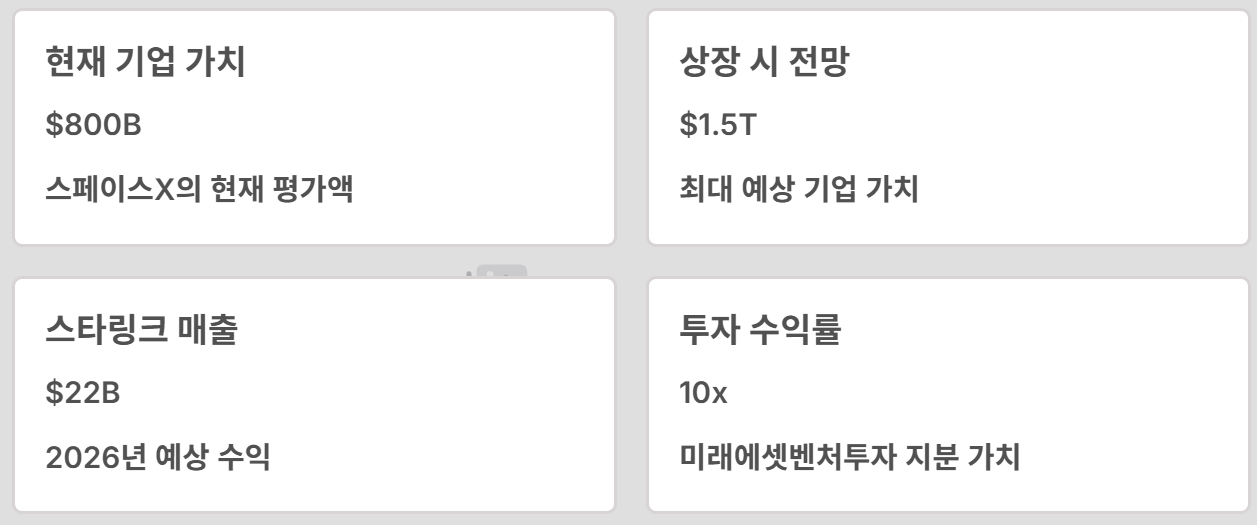 스페이스 x 상장일