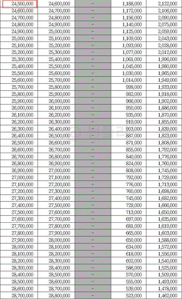 근로장려금 지급액