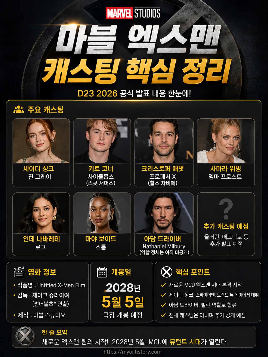 마블 엑스맨 캐스팅 공개|세이디 싱크 진 그레이·아담 드라이버 정체는? 개봉일 2028년