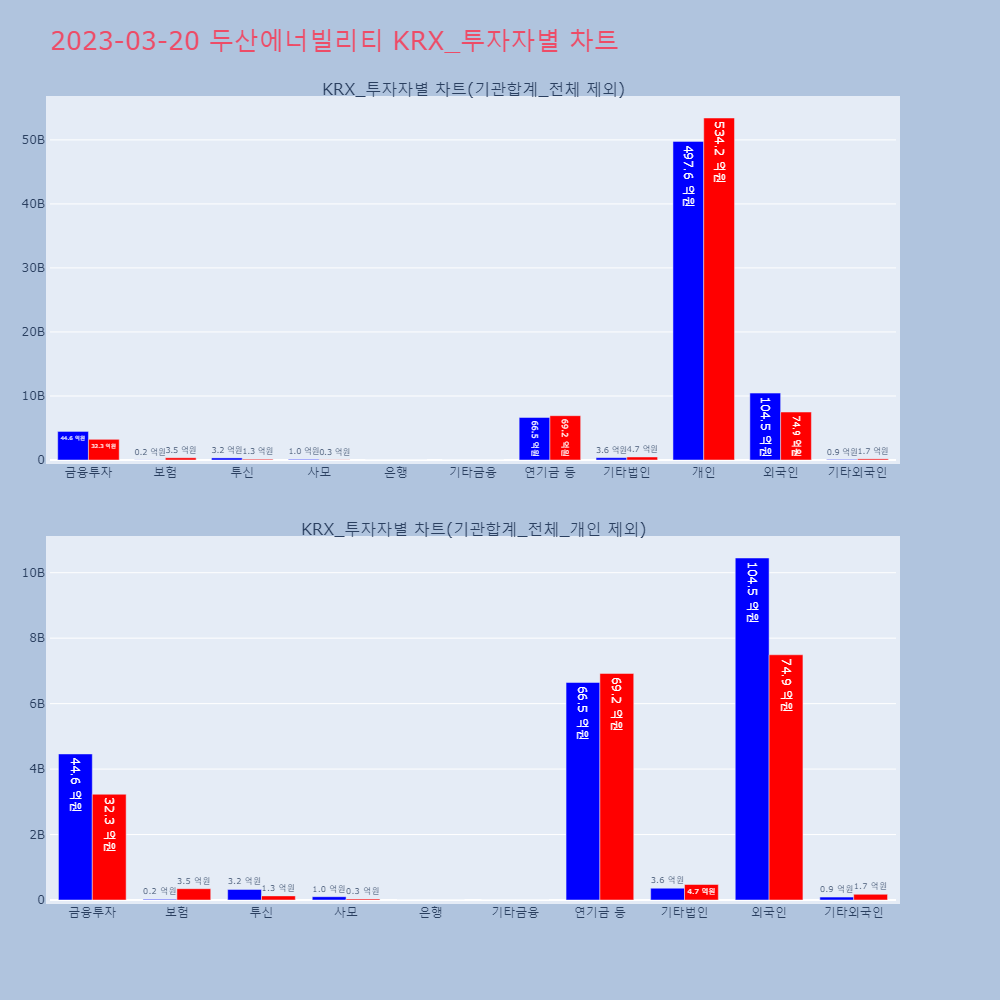 두산에너빌리티_KRX_투자자별_차트