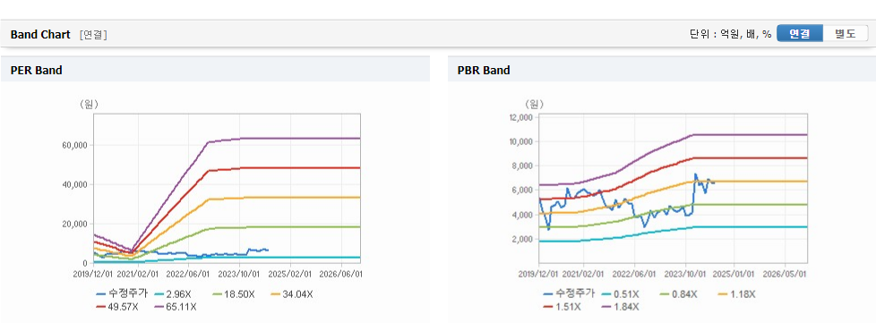 유니트론텍 주가와 글로벌 경제 불안 파악