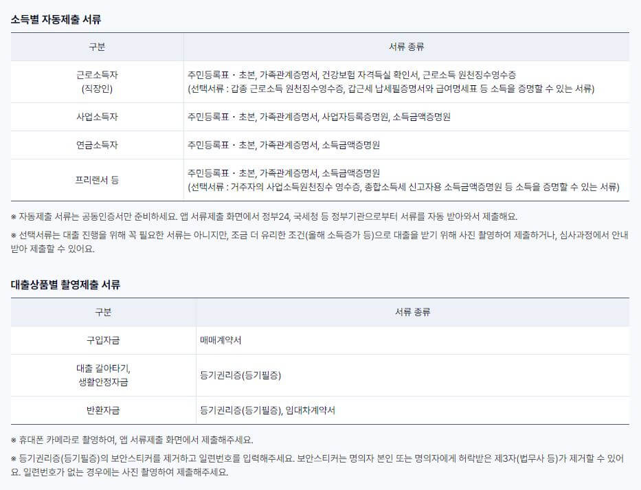 케이뱅크-주택담보대출-서류