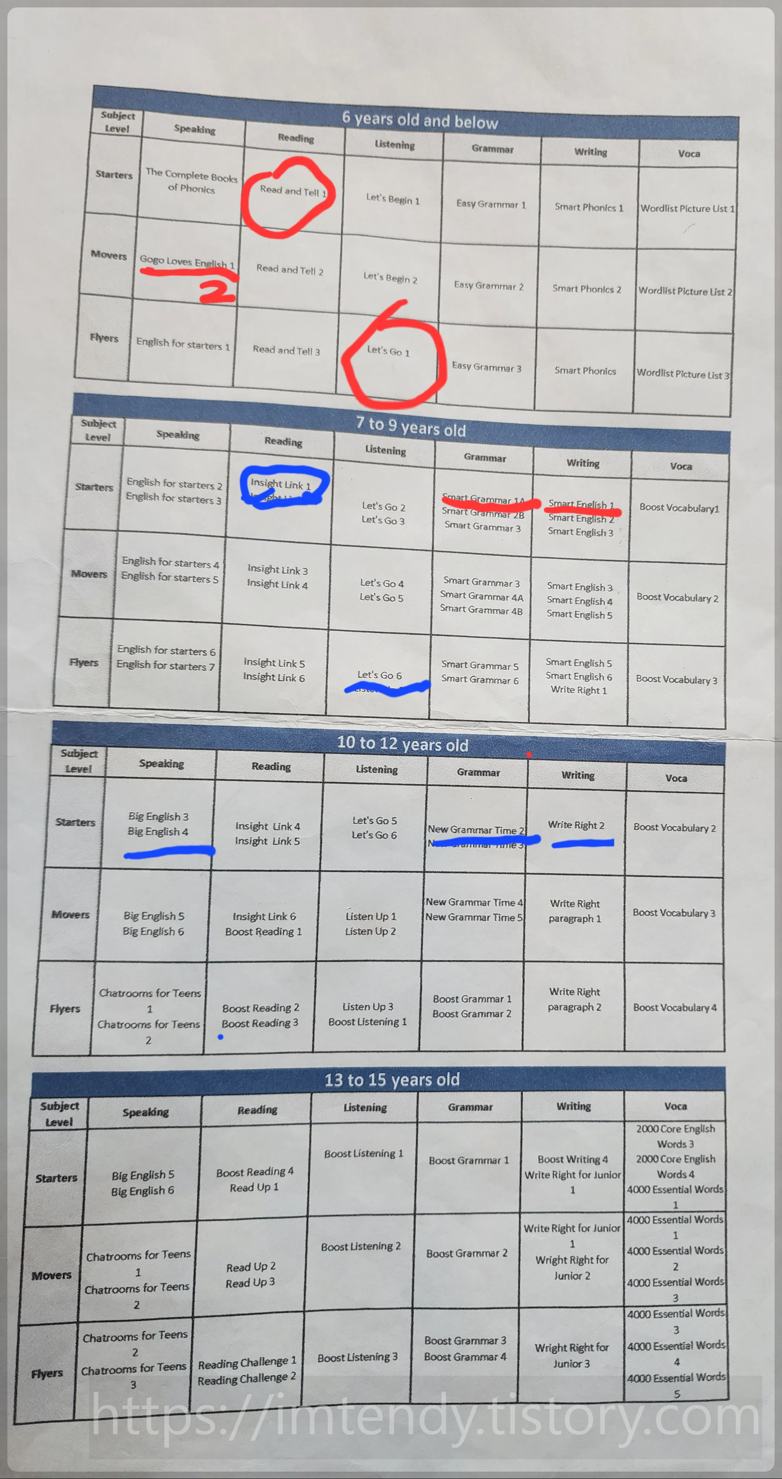 비세부어학원 레벨별 사용하는 주니어책