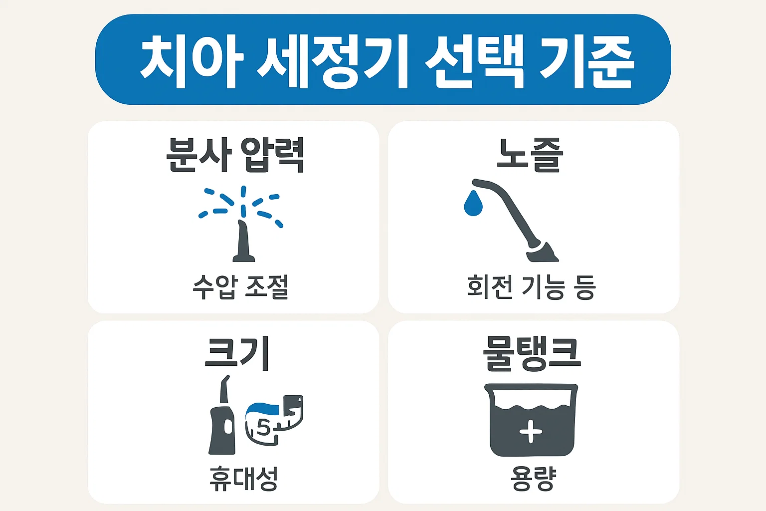 워터픽 WF-11K 치아세정기 구성 이미지