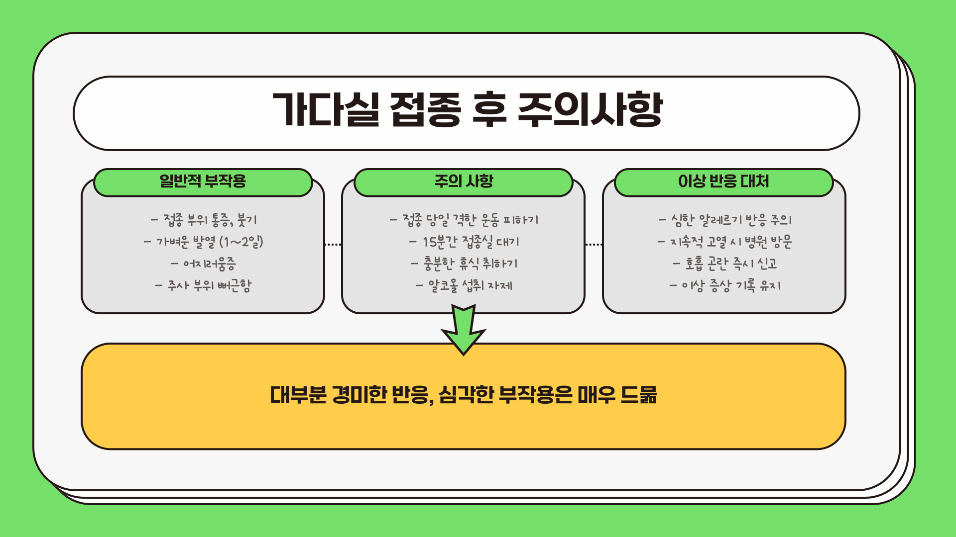 가다실 9가 접종간격