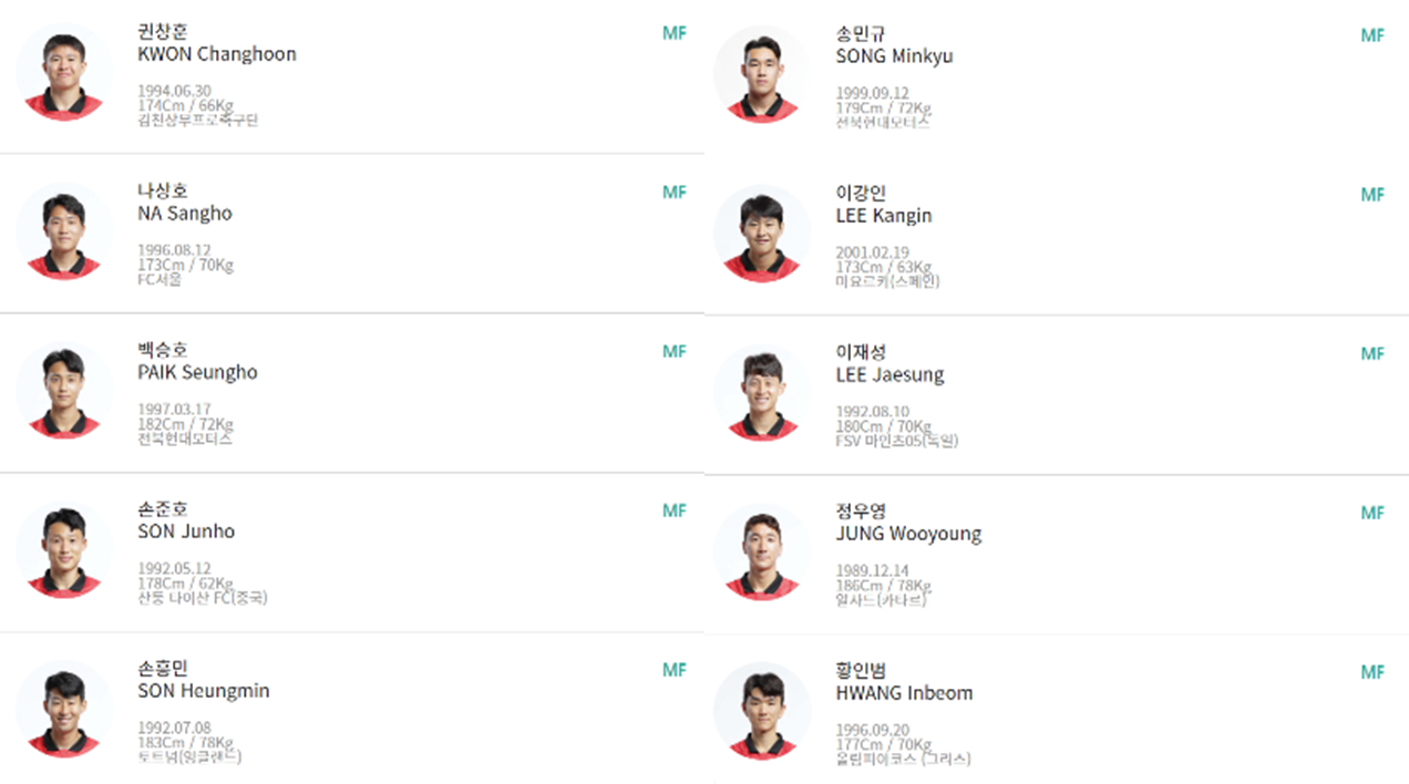대한민국 콜롬비아 남자 축구 대표팀 명단