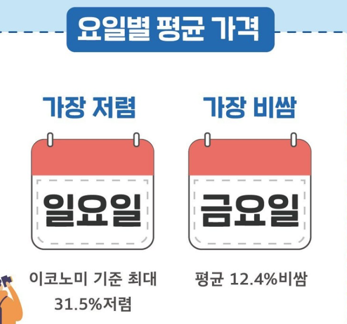 항공권 가격 비교