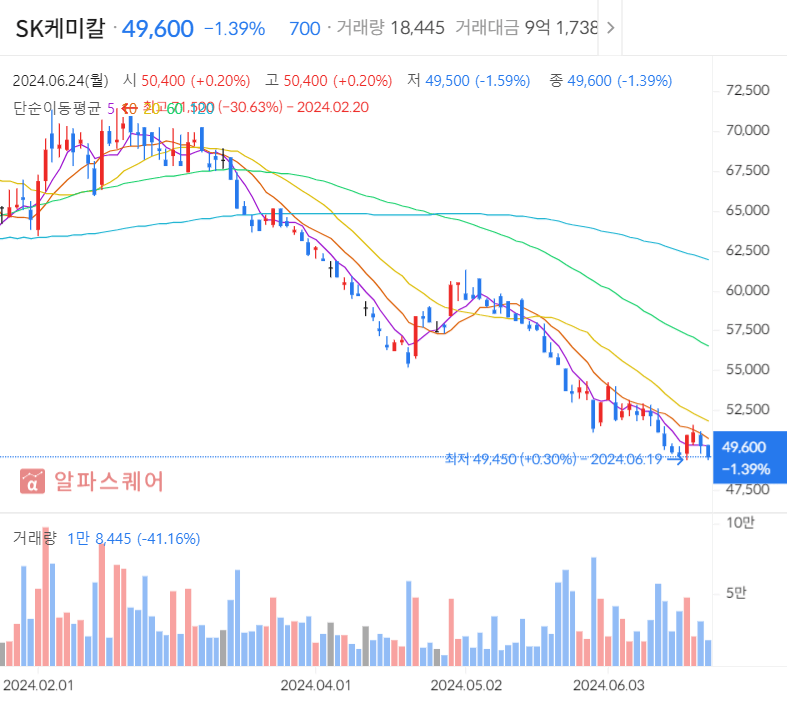 알츠하이머 관련주 TOP10 주요성과 기대효과 고려사항