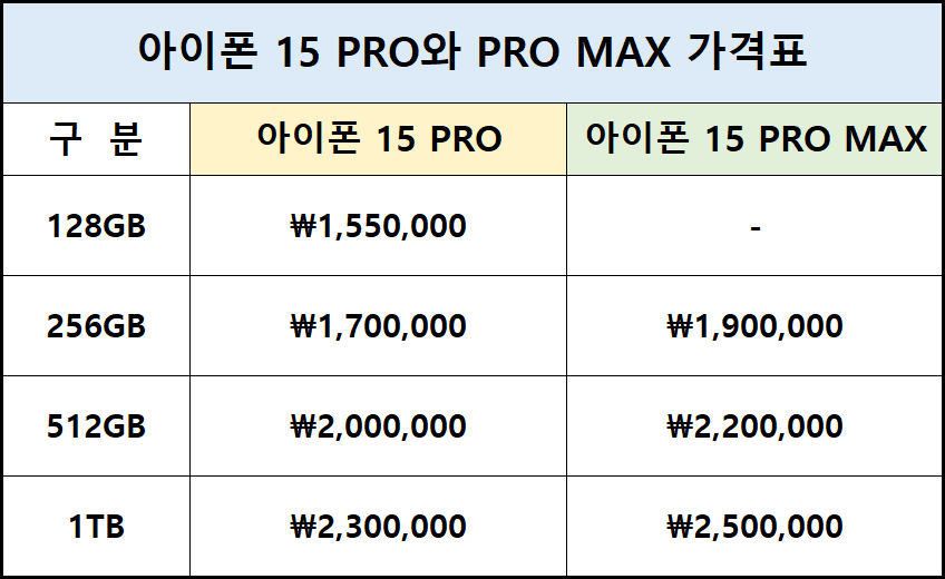 아이폰 15 프로 라인 가격표 사진
