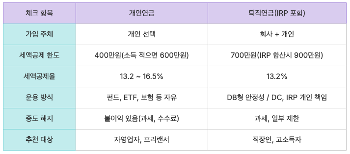 체크리스트