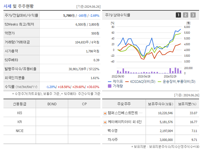 케이프_기업개요