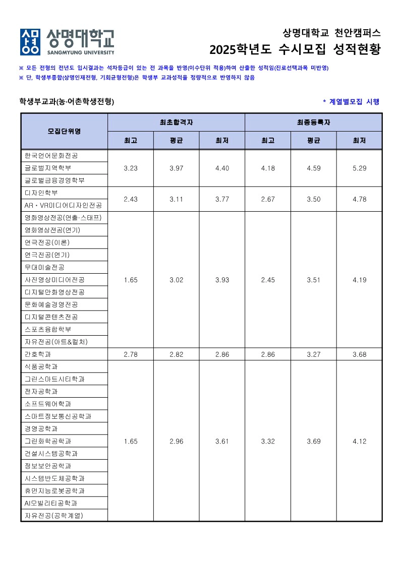 학생부교과(농어촌학생전형)