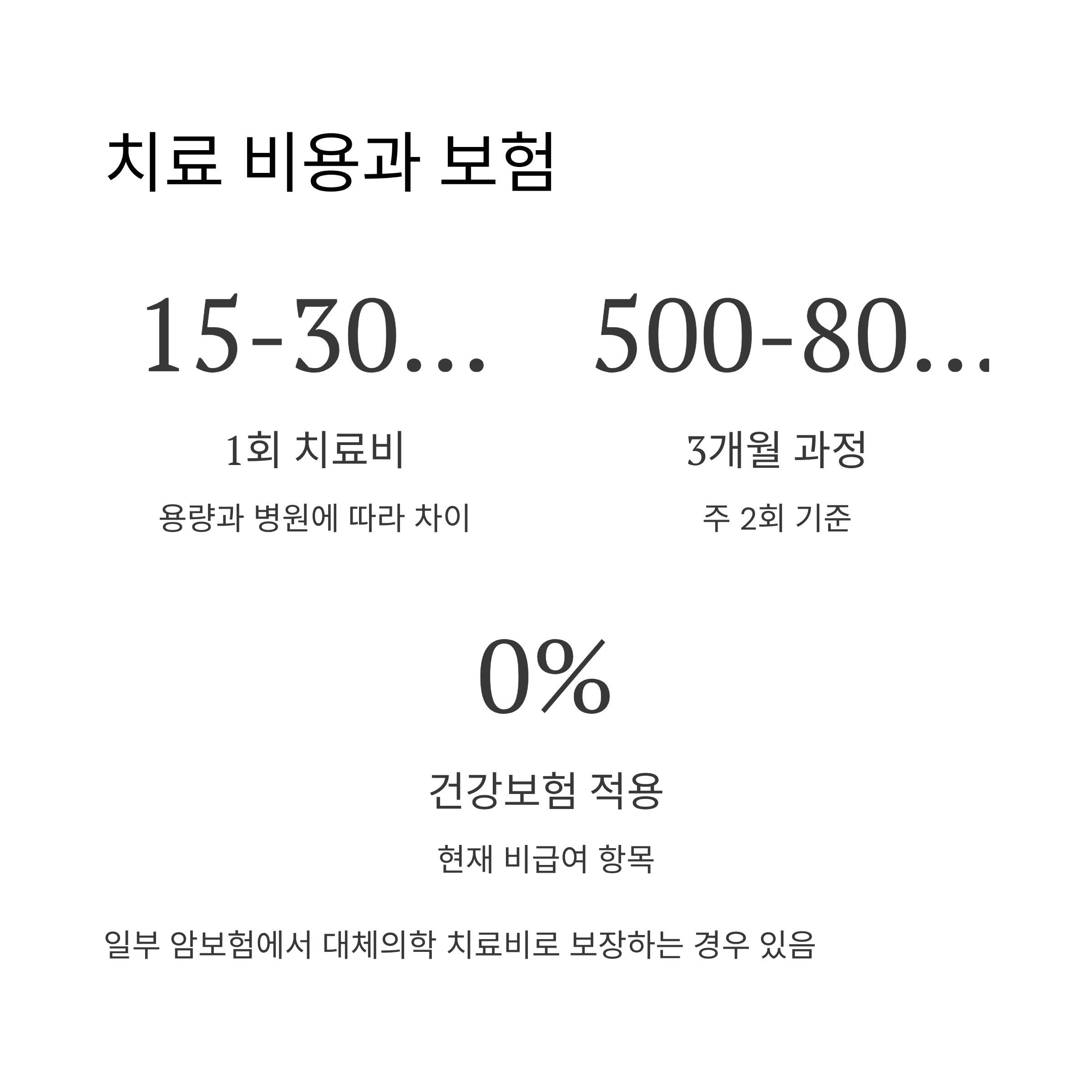 고농도 비타민C 주사 치료 비용과 보험