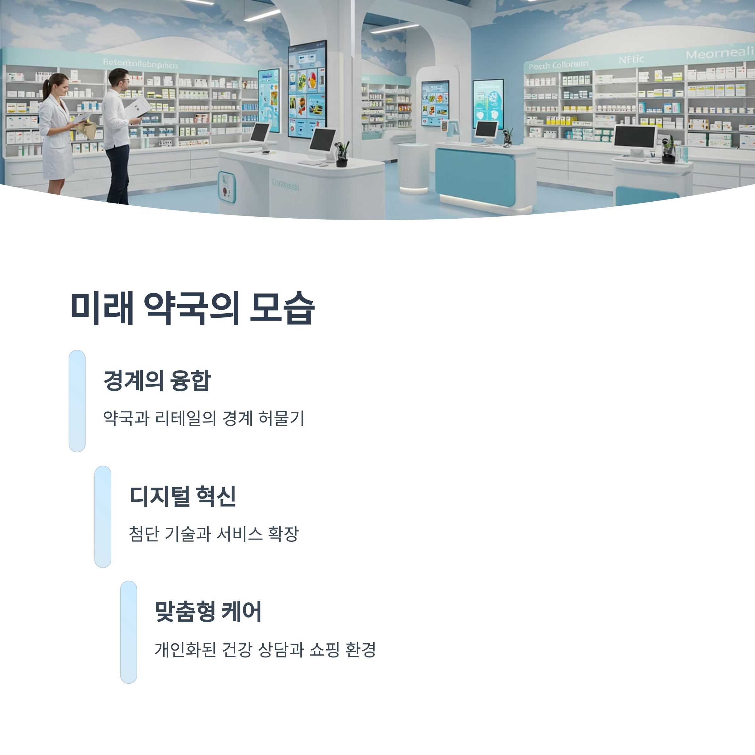 앞으로의 약국은 어떻게 변할까?