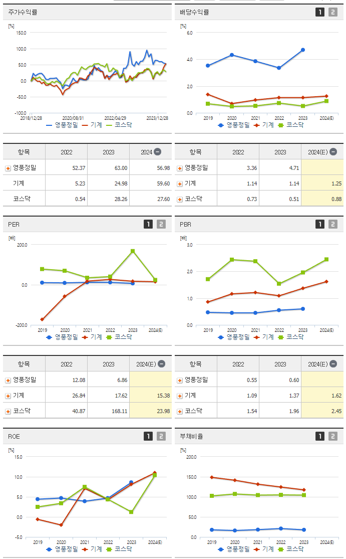 영풍정밀_섹터분석