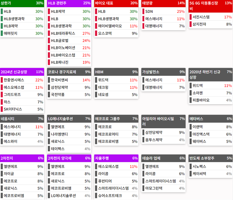 24.07.03(수) 금일 상승률Top30 시간외 단일가 특징주 및 내일이슈