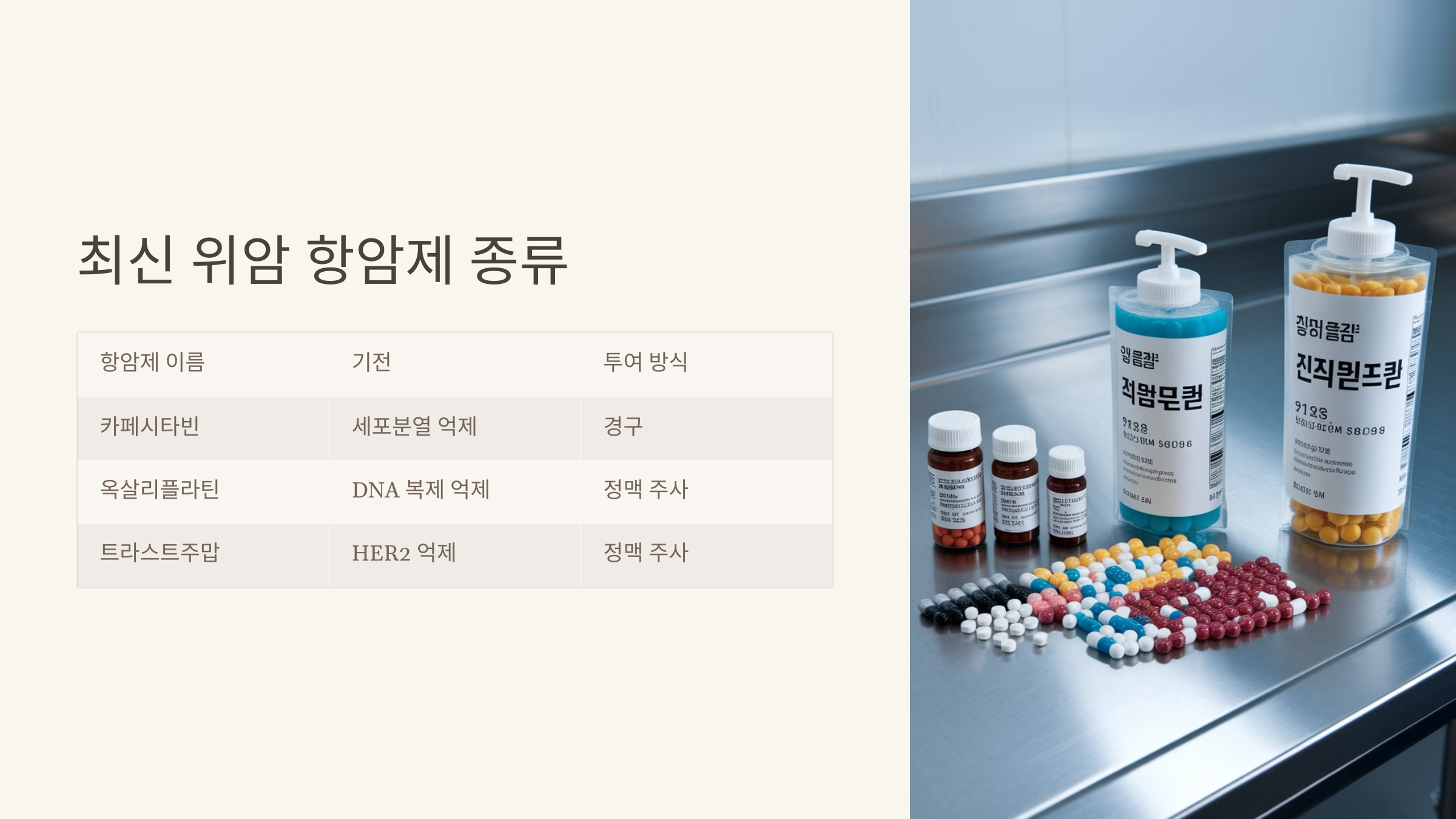 최신 위암 항암제 종류