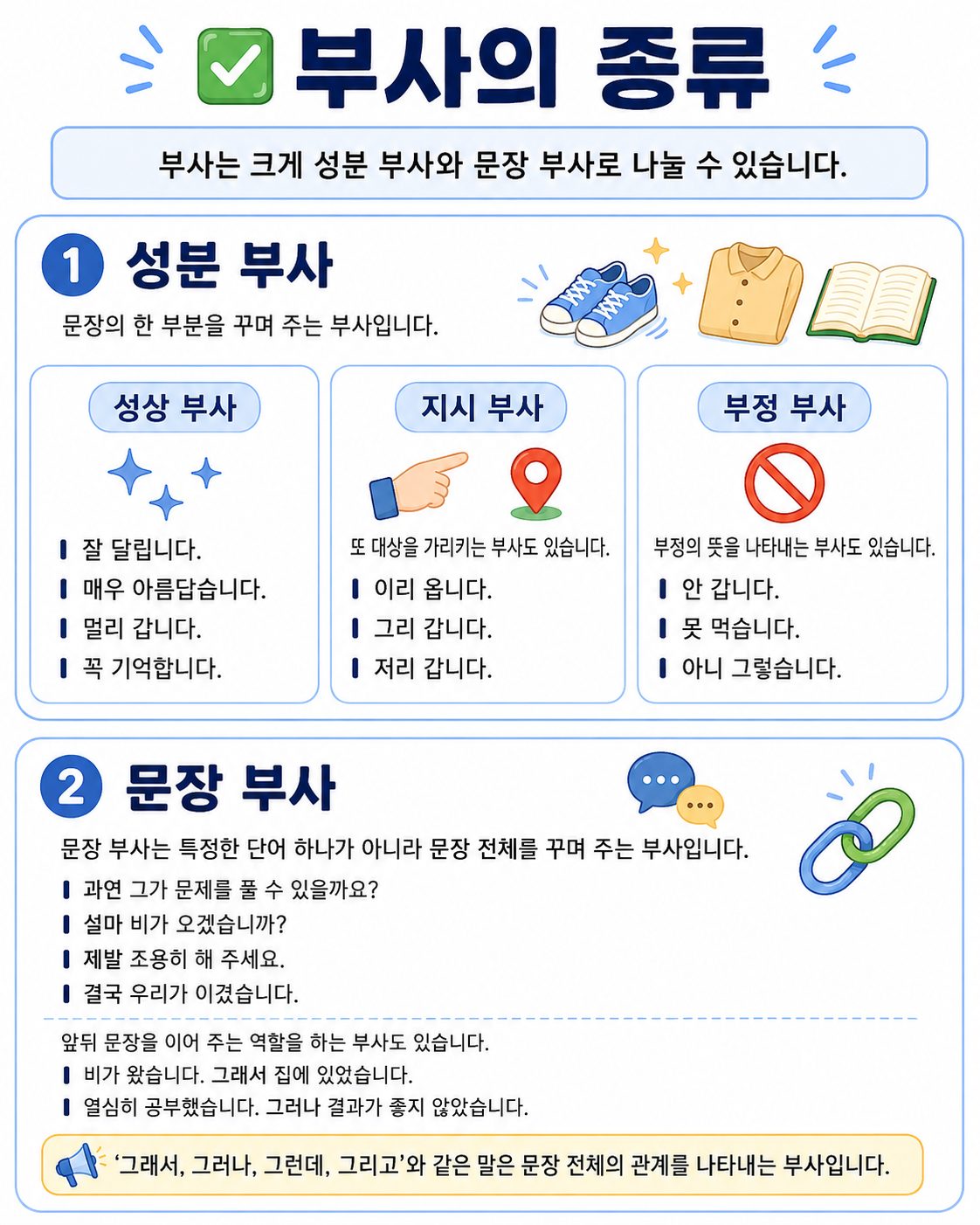 초등&bull;중등 국어 문법 관형사와 부사 차이 부사의 종류