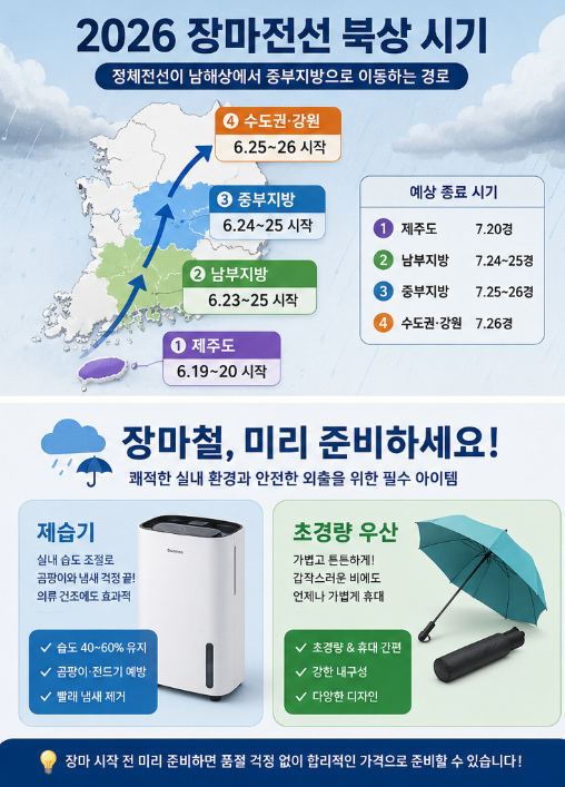 2026년 전국 장마 예상 기간 총정리 | 서울·부산·제주 장마 시작 시기