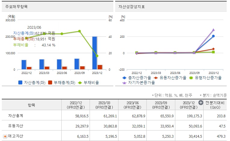 셀트리온재무지표