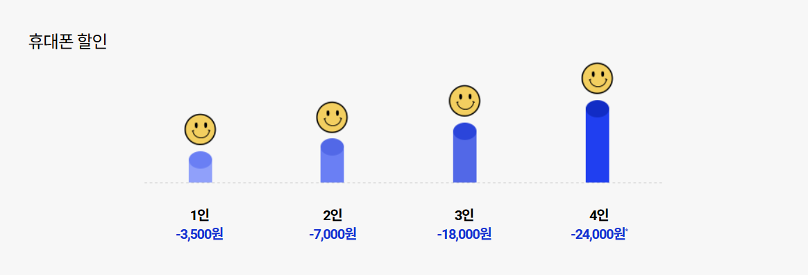 SKT가족결합