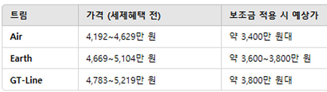 EV4 가격 보조금 제원 사전예약