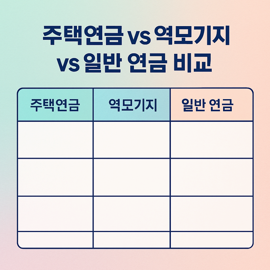 주택연금 vs 역모기지 vs 일반 연금 비교