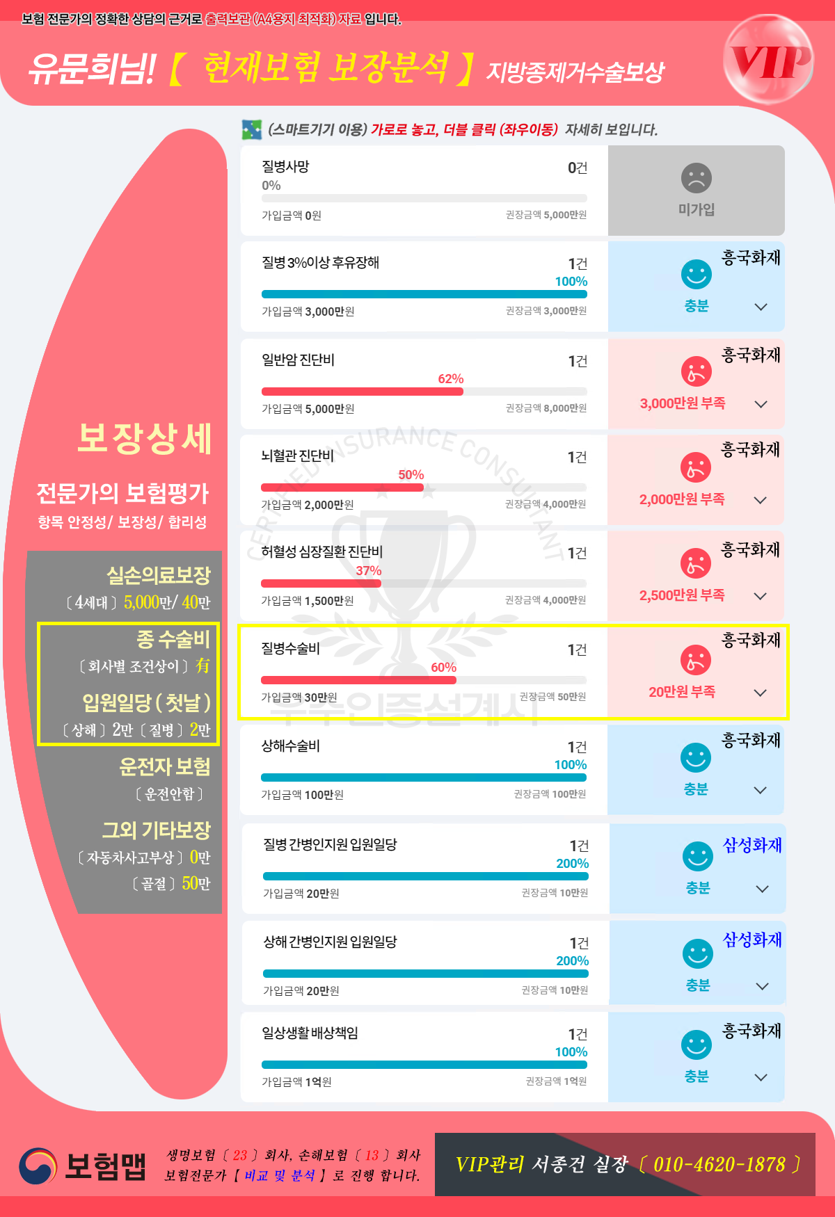 유문희님현재보험