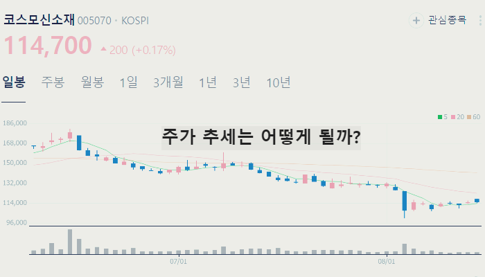 전기차 관련주 대장주 TOP10