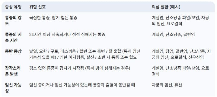 위험-신호-체크리스트