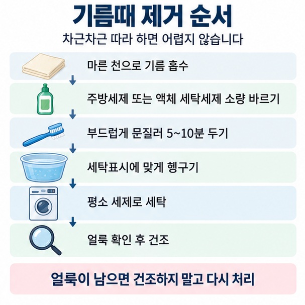 마른 천으로 기름 흡수 주방세제 전처리 세탁 얼룩 확인 순서를 단계별로 보여주는 기름때 제거 안내 그림