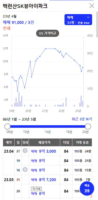 새절역 두산위브 트레지움
