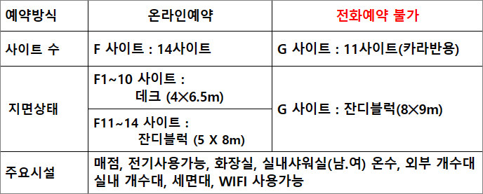 제2캠핑장 시설규모