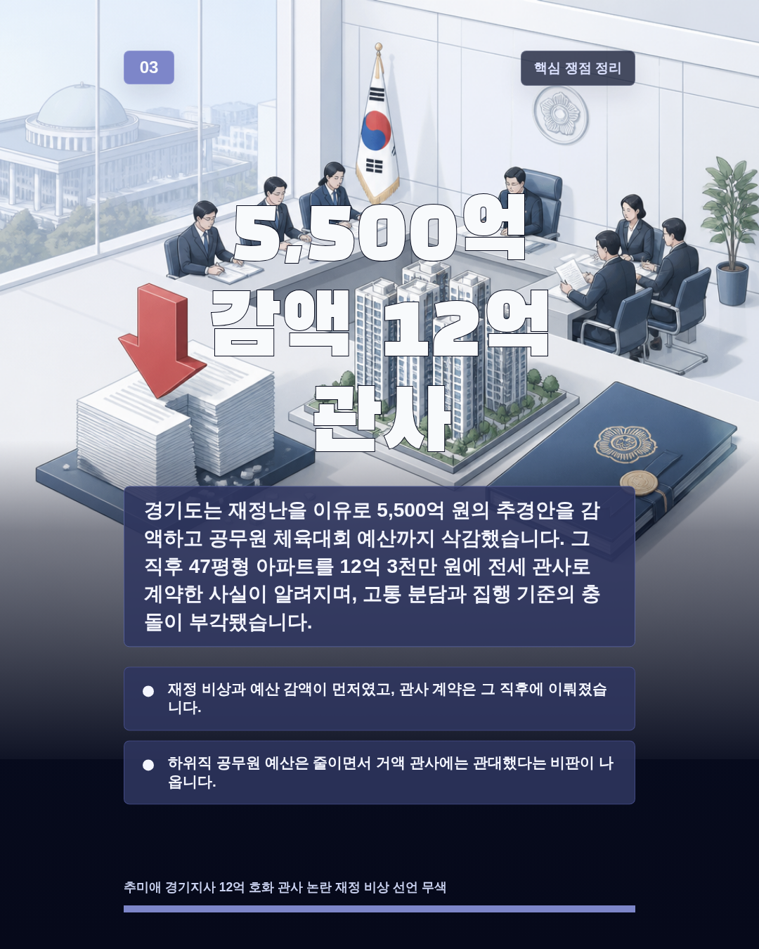 5,500억 감액 12억 관사
