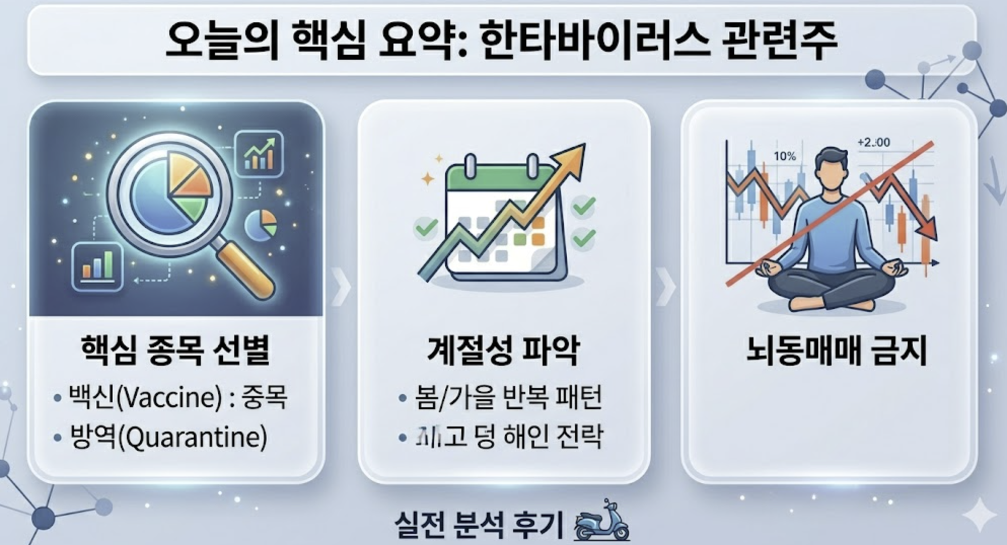 실전 투자 경험담: 방대한 데이터 복기에서 찾은 해답