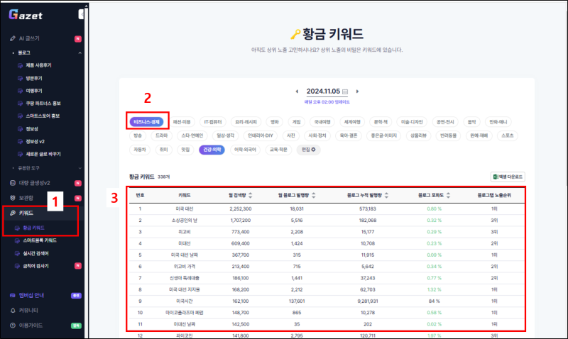 가제트 ai 이미지