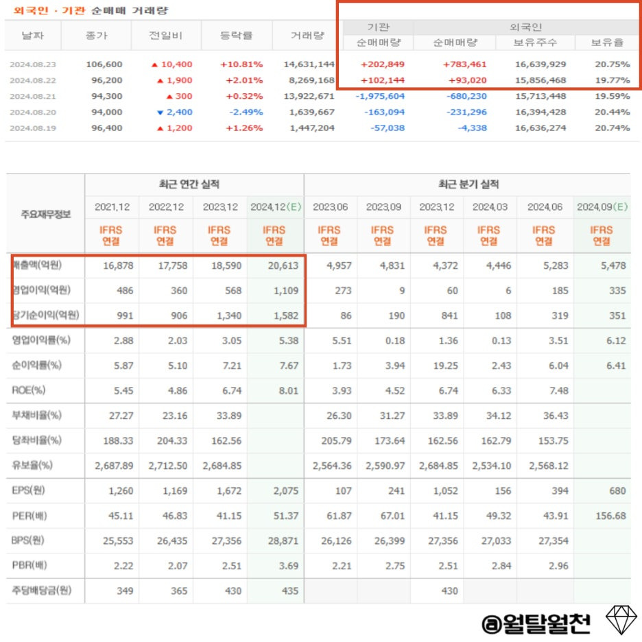 미국 FDA 승인받은 폐암 항암제ㅣ유한양행 주가 전망