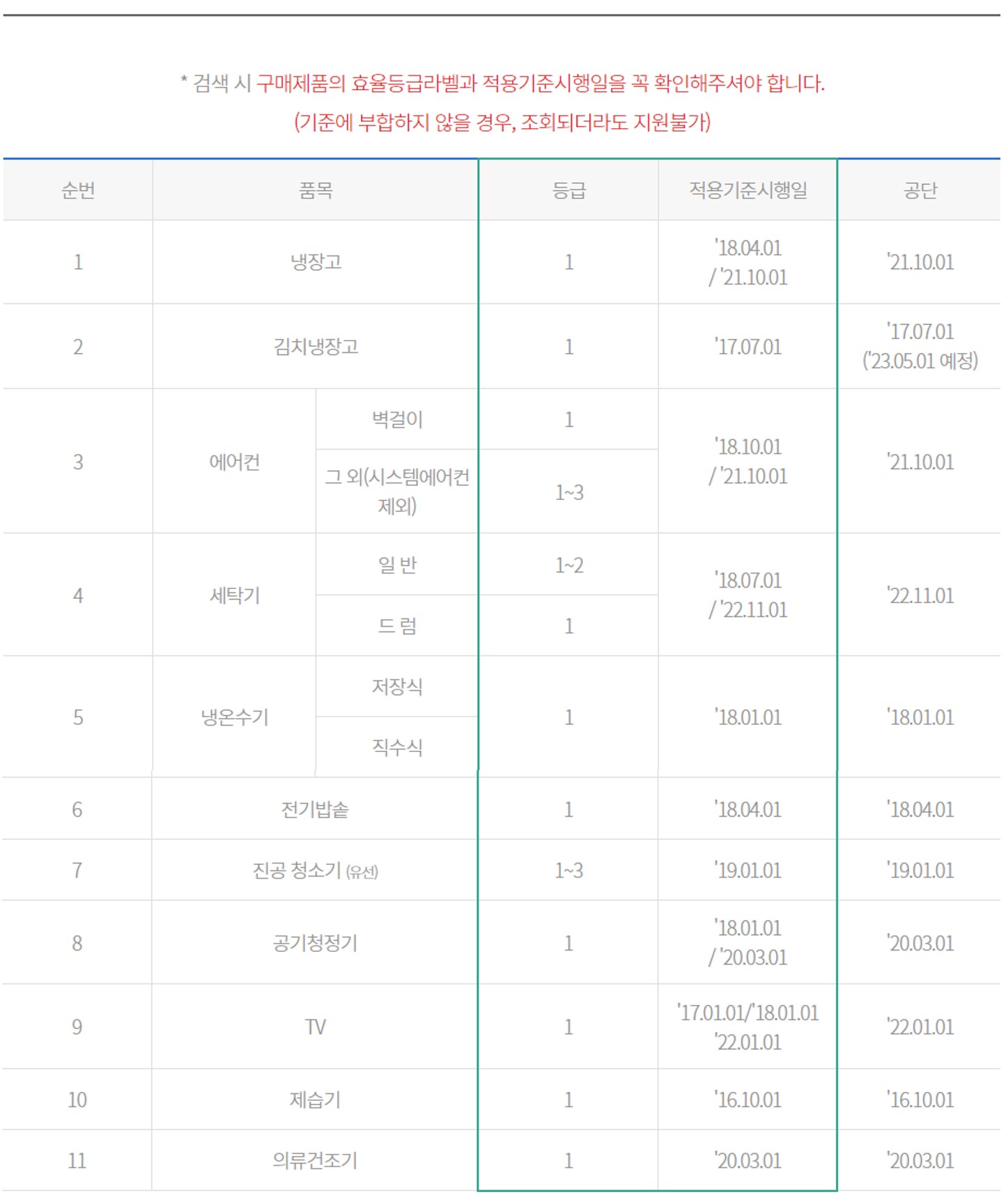 지원 가능 제품 리스트