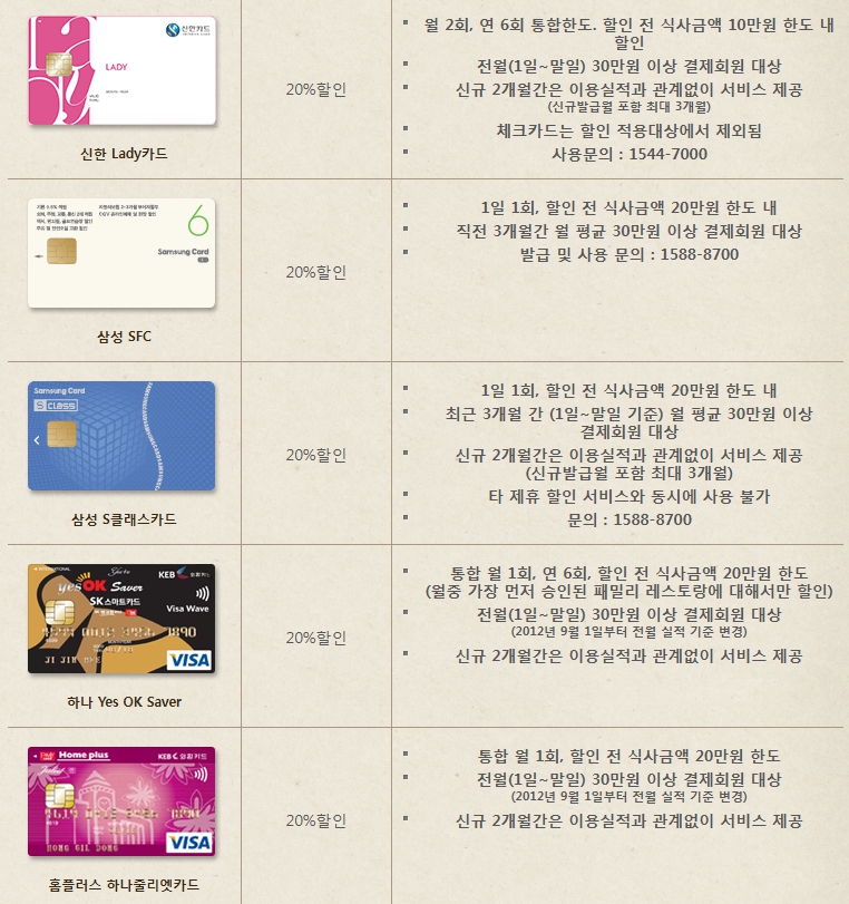 빕스 카드사 제휴할인