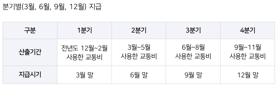 강남구 교통비 지급 시기
