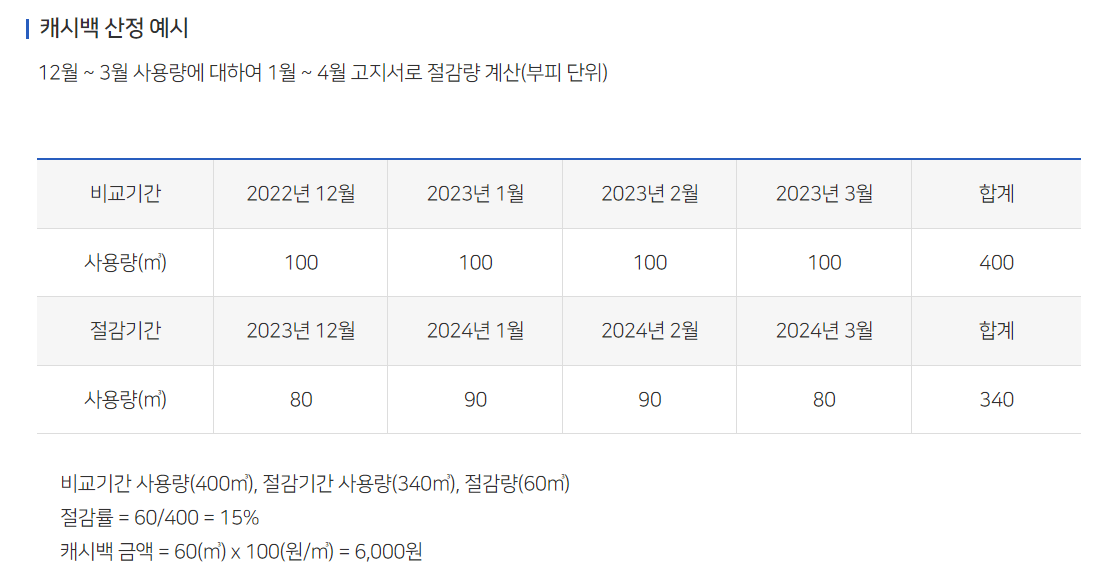 도시가스 절약 캐시백