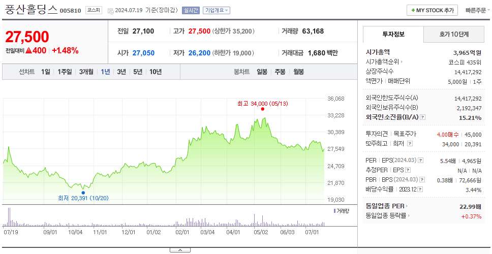 풍산홀딩스_주가