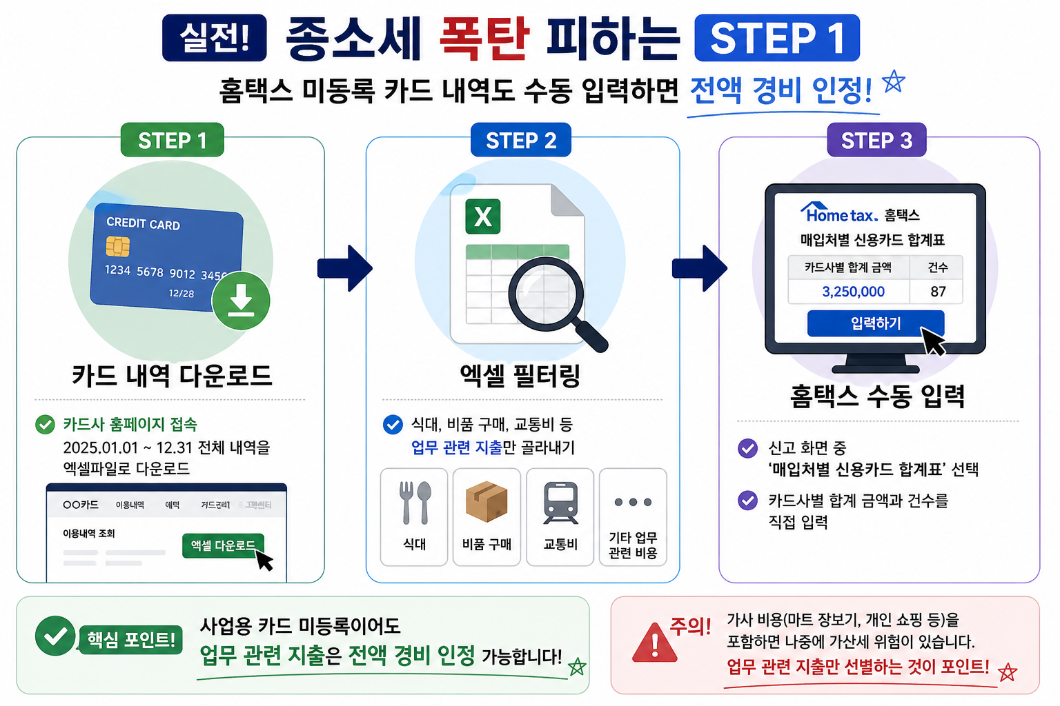 종소세 필요경비 입력 방법, 카드 미등록 내역을 엑셀로 정리 후 홈택스 매입처별 신용카드 합계표에 수동 입력하는 과정 인포그래픽