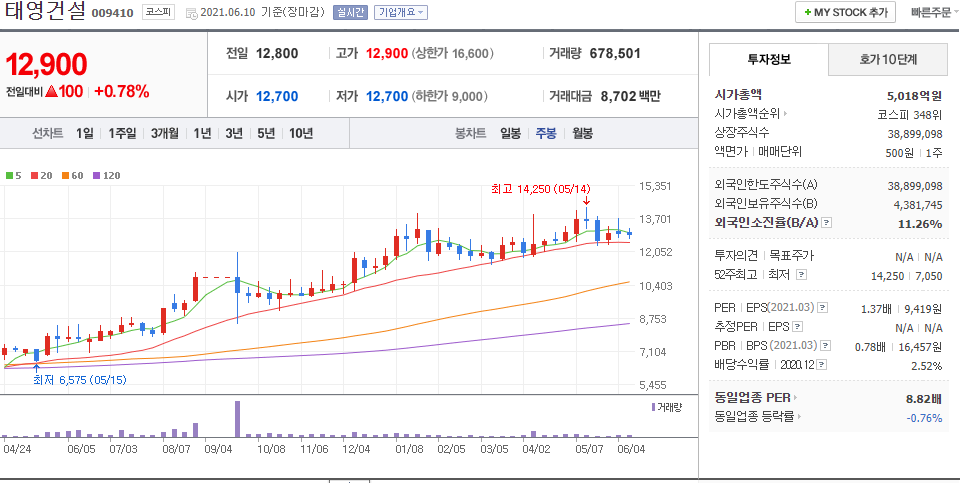 이준석-테마주-태영건설