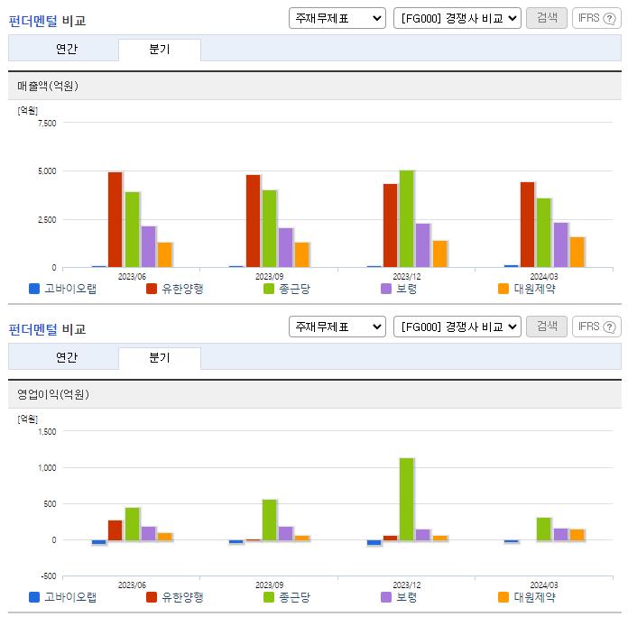고바이오랩_업종분석